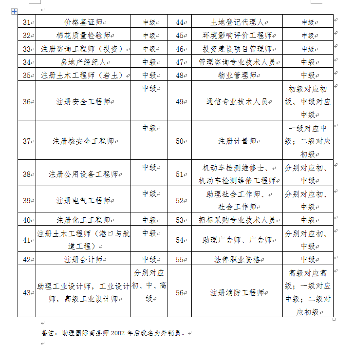 深圳入户中级专业技术资格有哪些（深圳落户中级职称核准入户目录）