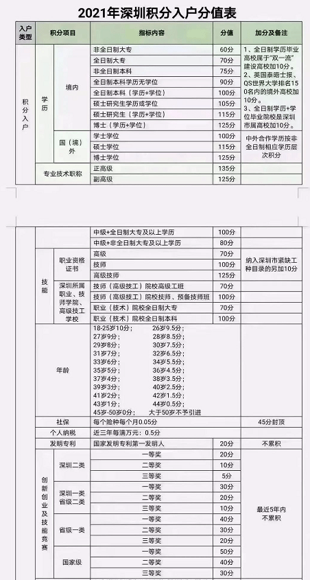 深圳入户核准政策 2022年深圳核准入户条件细则