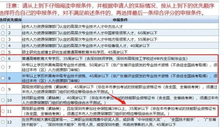 哪些资格证可以积分入户（深圳积分入户认可的技师证书）