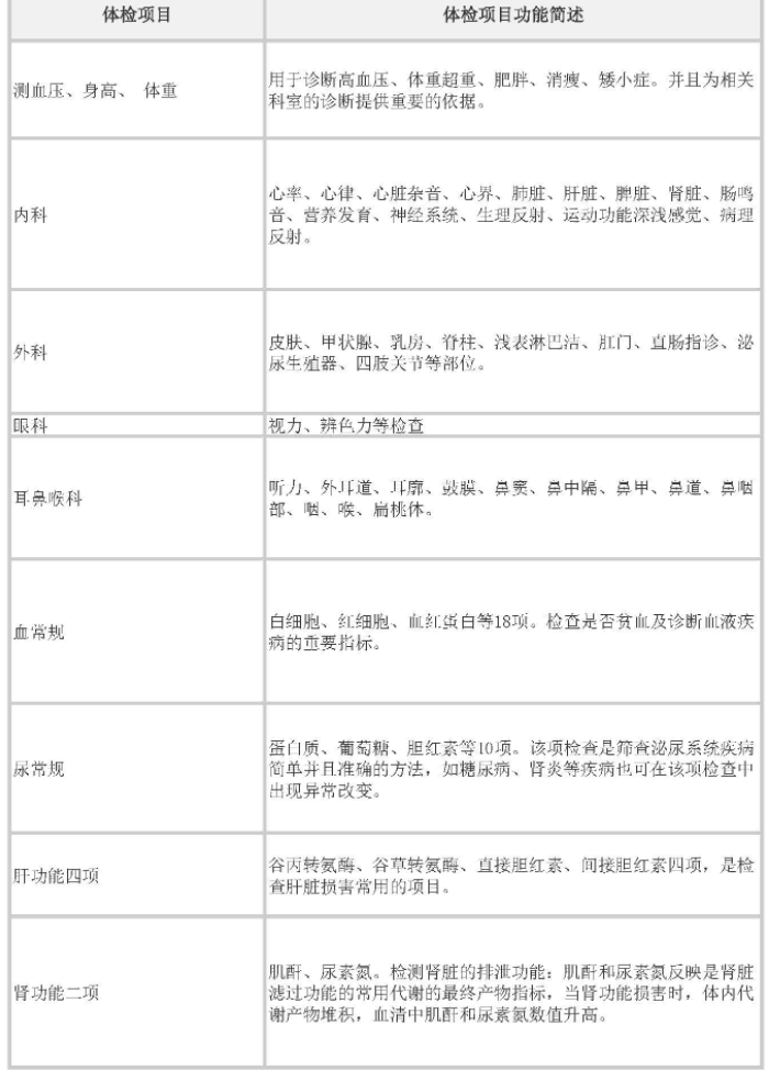 深圳入户体检什么时候做（深圳入户体检时间要求）