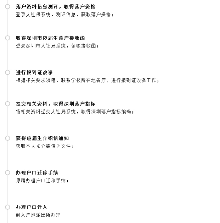 应届生深圳落户办理流程（本科应届毕业生怎么入户深圳）