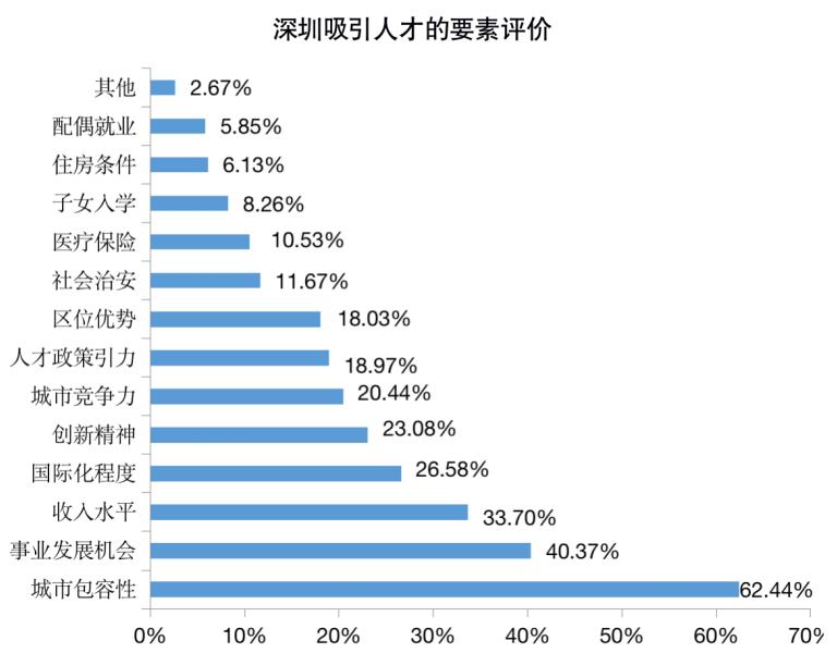 政策解读