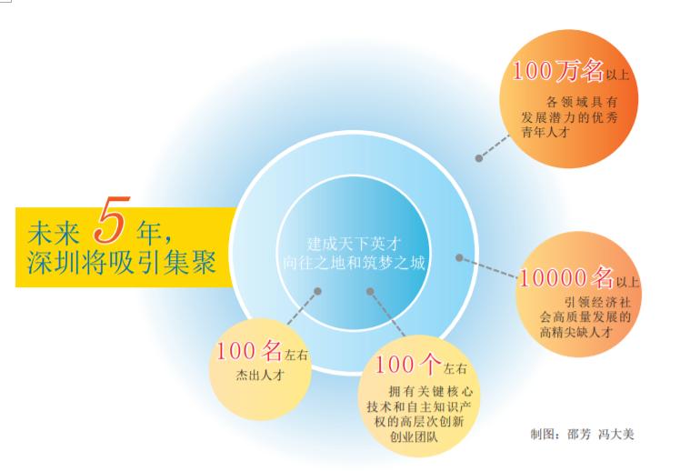 深政观察｜有人吐槽深圳左手揽人才、右手“收紧”落户政策，听听专家怎么看