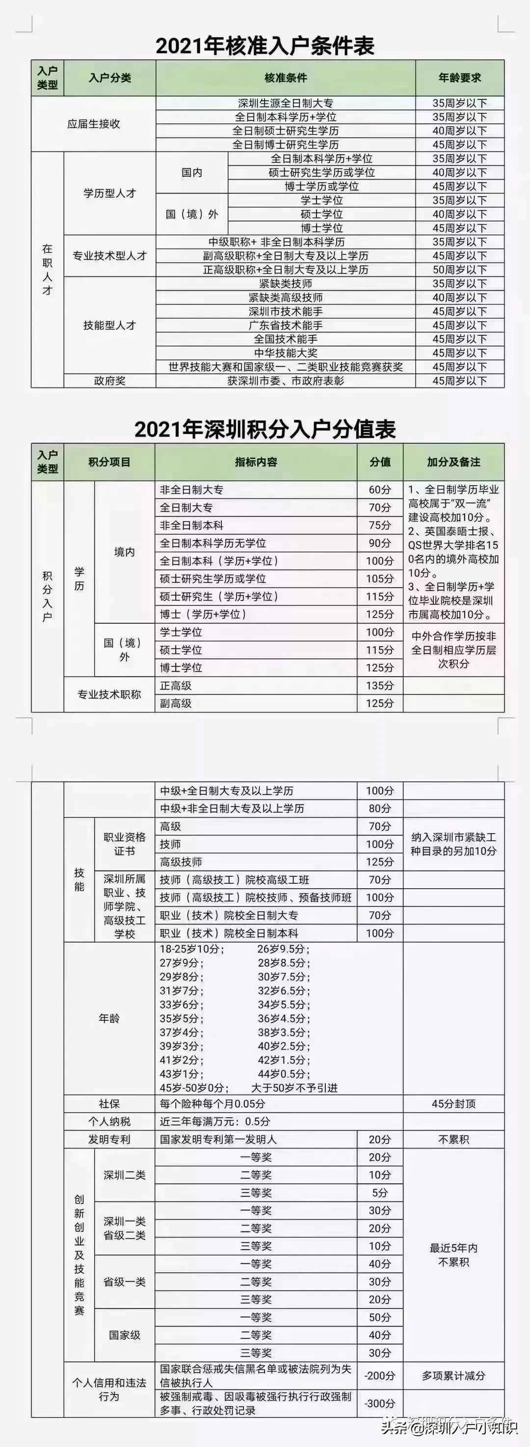 深圳积分入户时间已定，2022年深圳入户办理方案