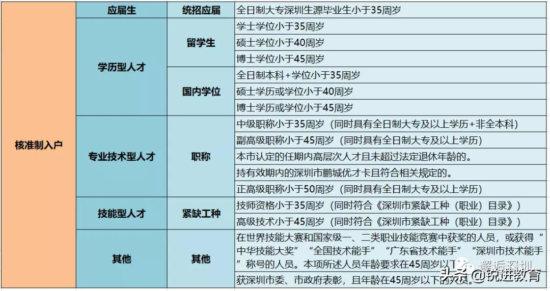 深圳积分入户通道什么时候开通？