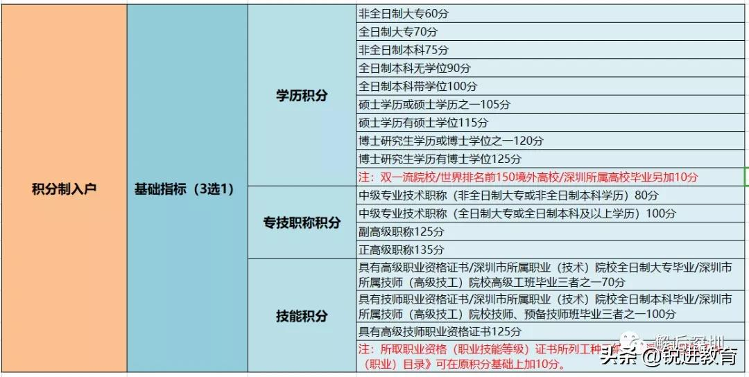 深圳积分入户通道什么时候开通？