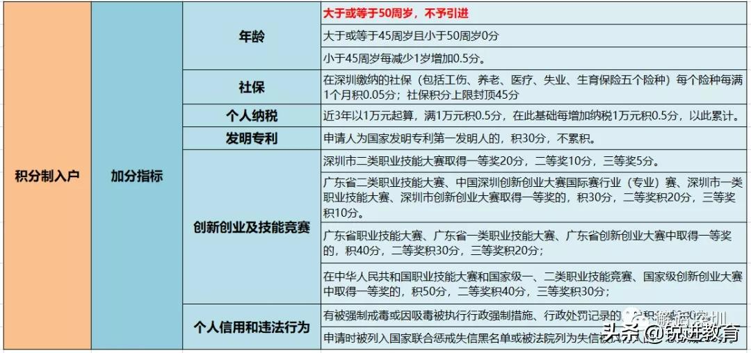 深圳积分入户通道什么时候开通？