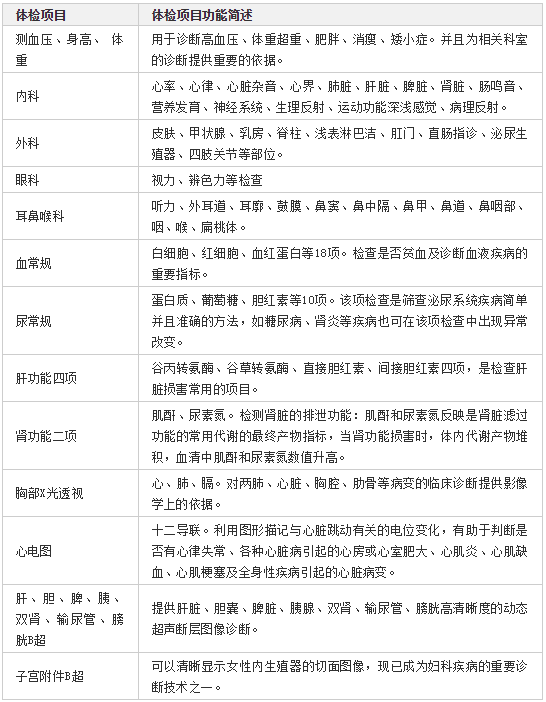 2021入深户政策，入深户用不用体检？