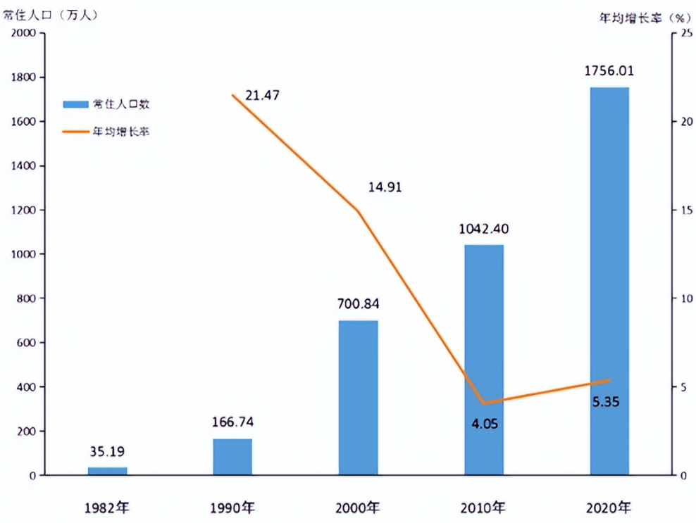 深圳积分入户窗口开放时间（2022年深圳积分入户还会开吗）