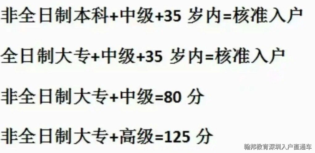 深圳入户哪些证书可以加分2022（深圳入户新政策解读）