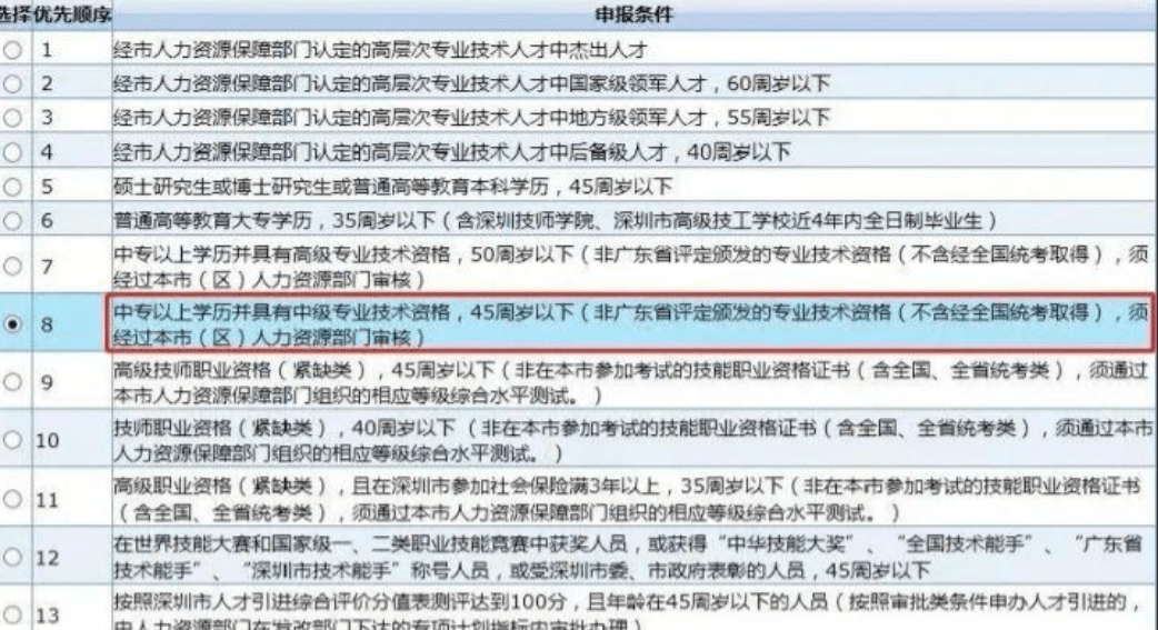 电大中专能入户深圳吗 成人中专学历怎么入户深圳