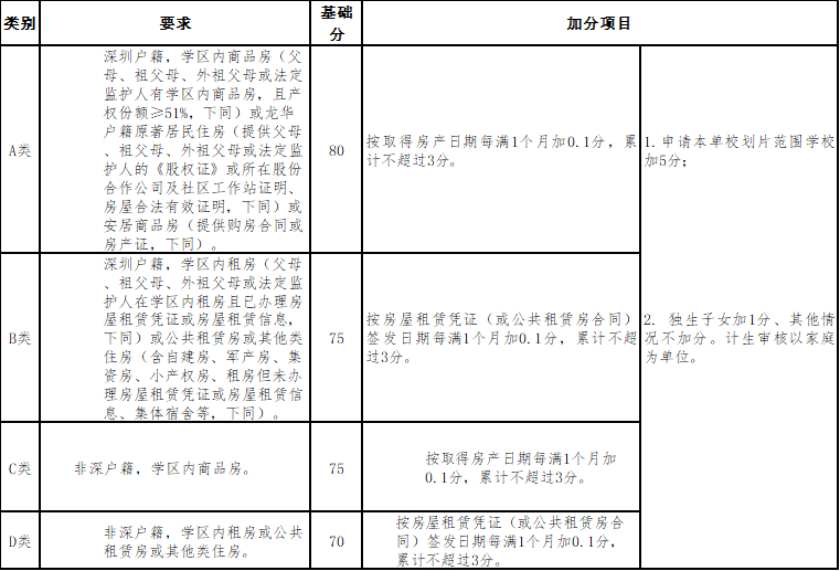 积分入学