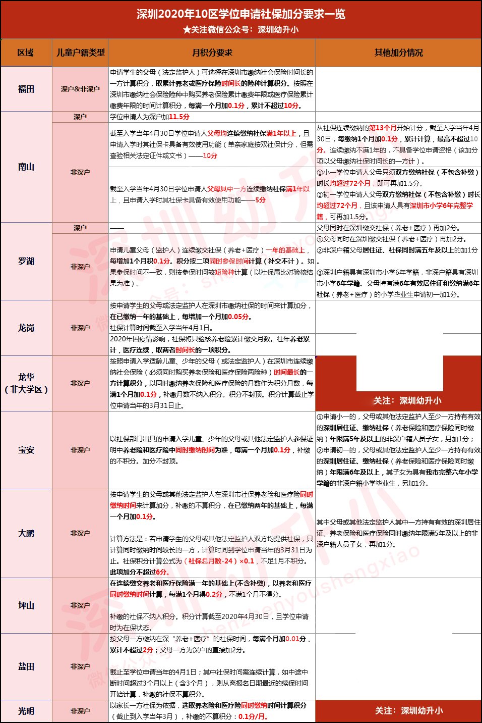 积分入学