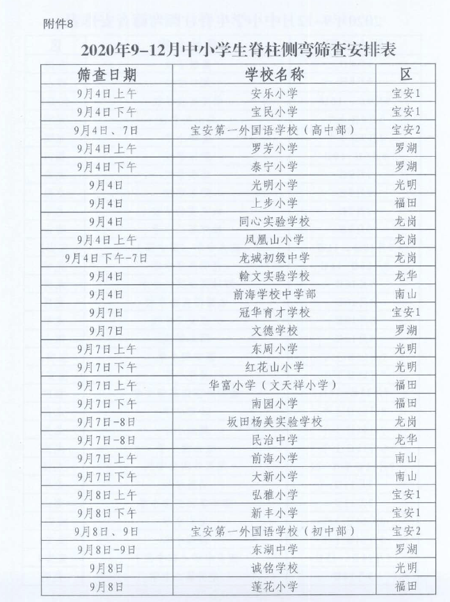 2021年不限户籍，不收费！深圳中小学生一定要参加的健康检查！