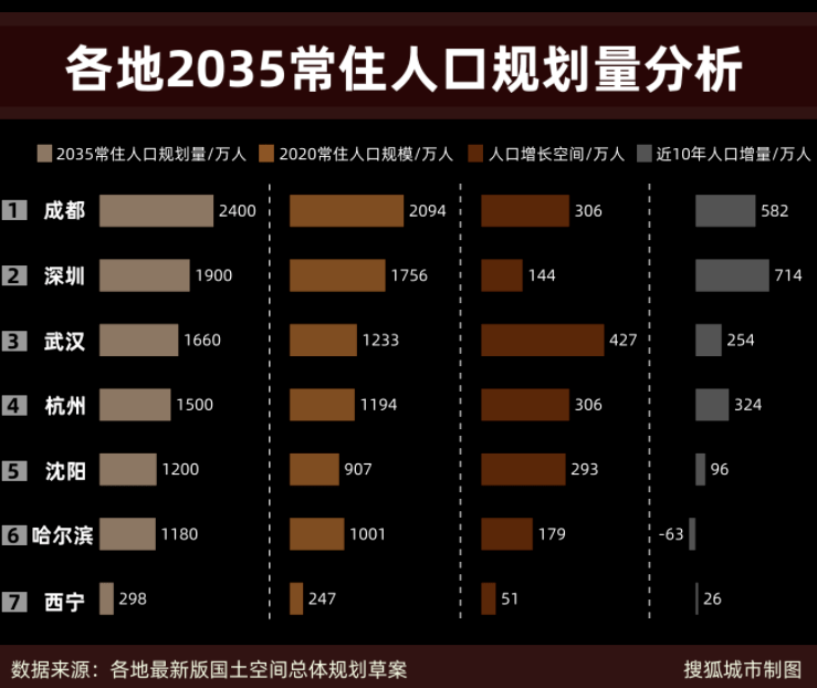 深圳人口增长变化趋势图（最新深圳户籍人口）