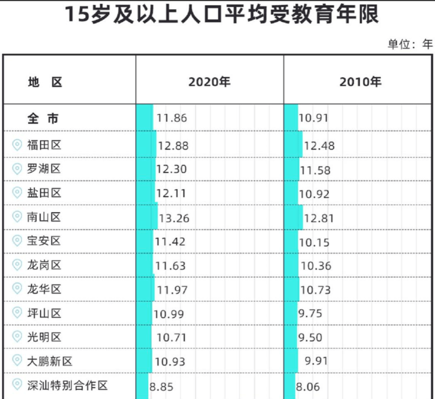 深圳人口2021总人数口是多少（最新深圳常住户籍人口）