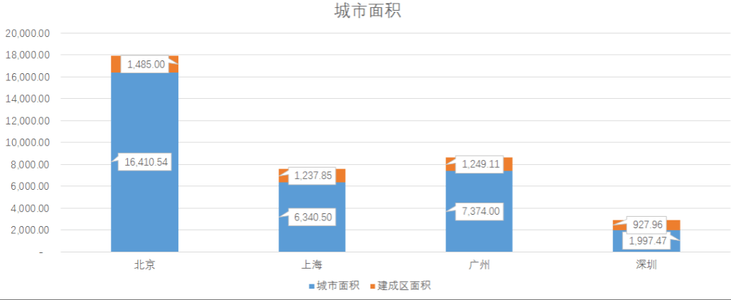 北上广深谁最弱哪个最差（北上广深实力对比谁是老大）