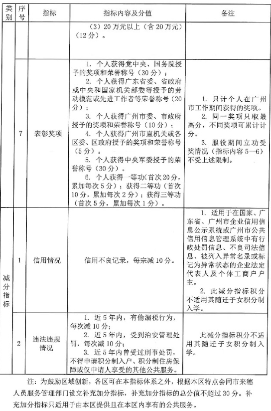 广州入户新政策2021官网（最新申请入户广州户口需要什么条件）