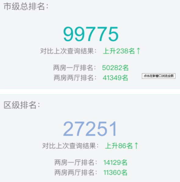 深圳公租房排队技巧（深圳公租房排名30万如何最快分到）