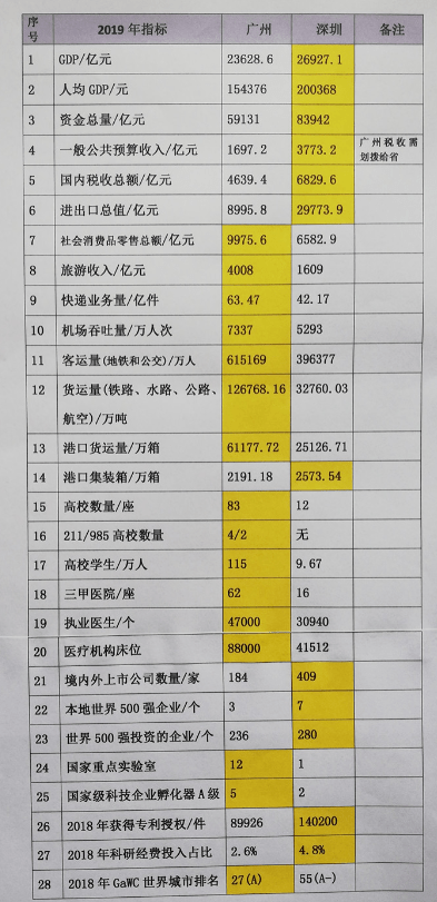 北上广还是北上深广（为什么那么多年轻人选择北上广）