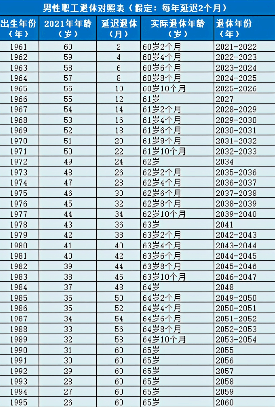 70后年龄表图片