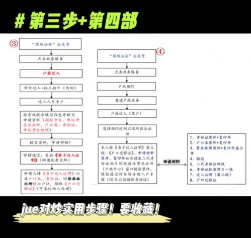 自己如何办理入深户申请（官网入口+时间+流程）