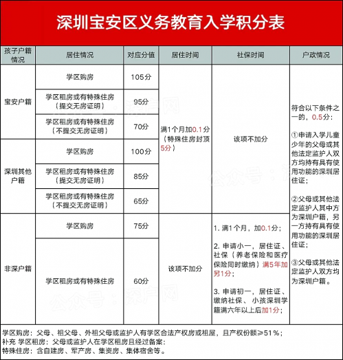 深户核准入户条件是什么，最新15种办理方式汇总