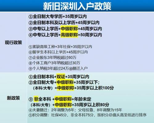 深圳2023积分入户几月开始申请 官网开通了吗