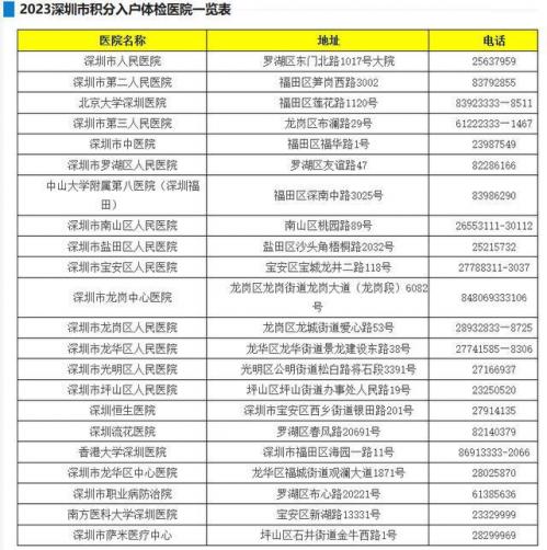 深圳2023积分入户几月开始申请 官网开通了吗