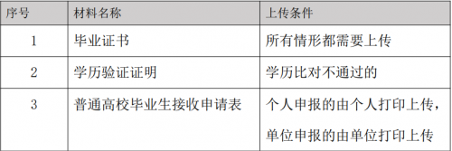 2023年办理应届毕业生落户深圳还需要报到证吗？