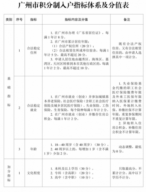 2023年度广州积分制入户申报时间