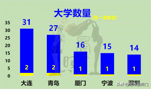 深圳和宁波实力对比图（20项指标对比宁波和深圳的差距）