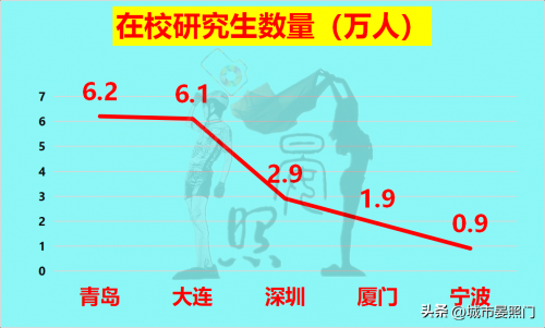 深圳和宁波实力对比图（20项指标对比宁波和深圳的差距）