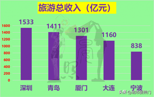 深圳和宁波实力对比图（20项指标对比宁波和深圳的差距）