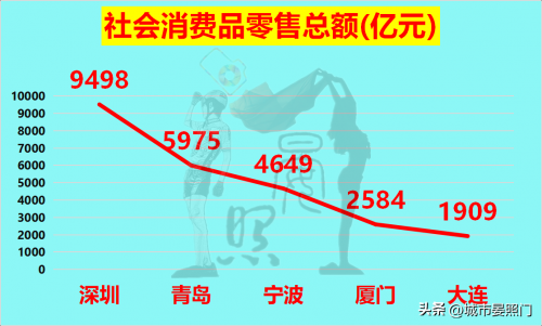 深圳和宁波实力对比图（20项指标对比宁波和深圳的差距）