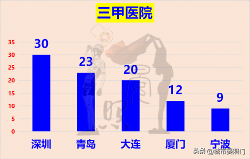 深圳和宁波实力对比图（20项指标对比宁波和深圳的差距）