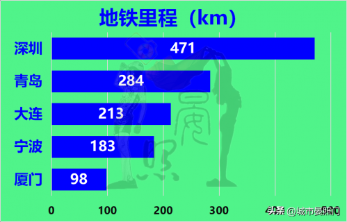 深圳和宁波实力对比图（20项指标对比宁波和深圳的差距）