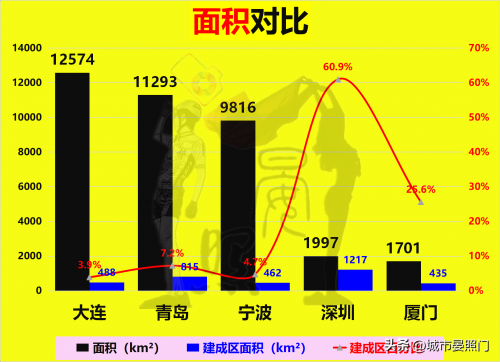 深圳和宁波实力对比图（20项指标对比宁波和深圳的差距）