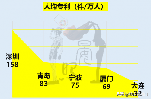 深圳和宁波实力对比图（20项指标对比宁波和深圳的差距）