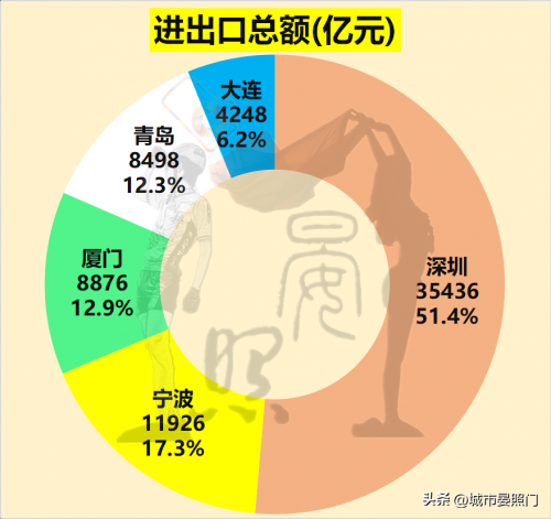 深圳和宁波实力对比图（20项指标对比宁波和深圳的差距）