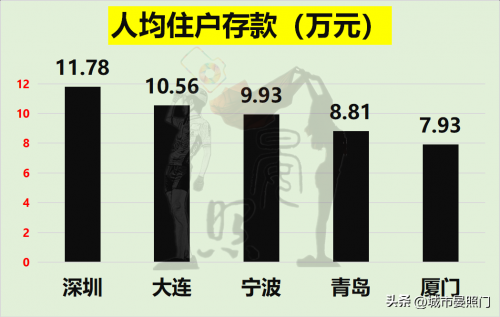 深圳和宁波实力对比图（20项指标对比宁波和深圳的差距）