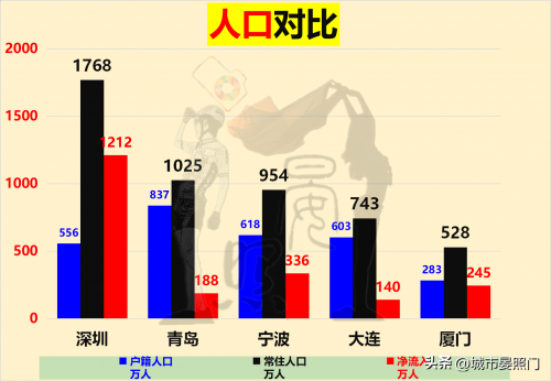 深圳和宁波实力对比图（20项指标对比宁波和深圳的差距）