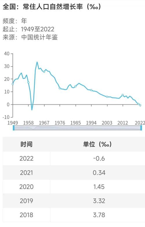 人口雪崩 说啥都晚了(中国人口下滑速度惊人) 人口雪崩 说啥都晚了(中国人口下滑速度惊人)