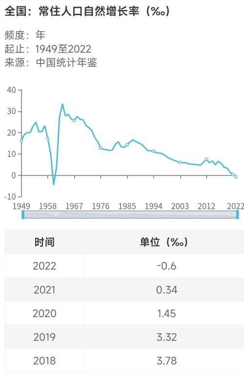 人口雪崩 说啥都晚了（中国人口下滑速度惊人）