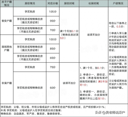 深圳落户条件2023年新规解读