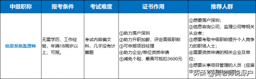 深圳落户条件2023年新规解读