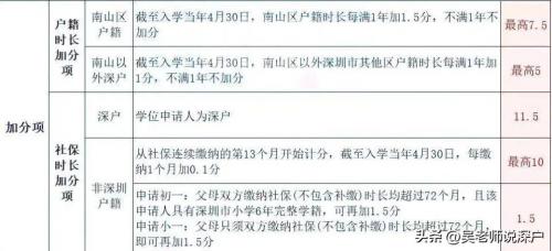 深圳落户条件2023年新规解读