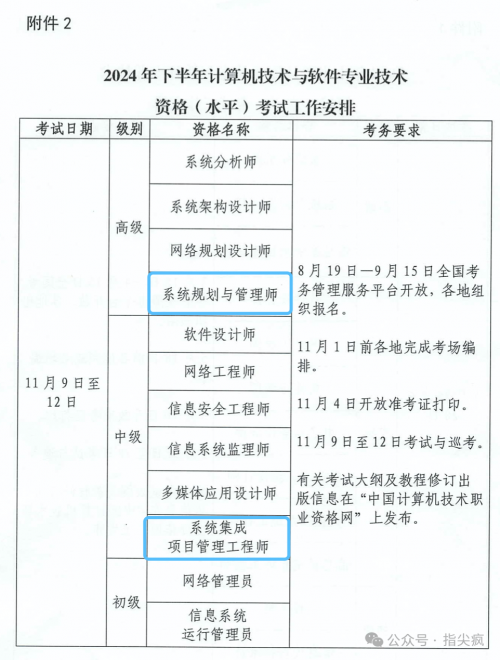 软考安排仅考1次怎么办（软考高级网络规划师一年考几次）