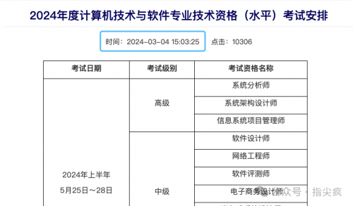 软考安排仅考1次怎么办（软考高级网络规划师一年考几次）