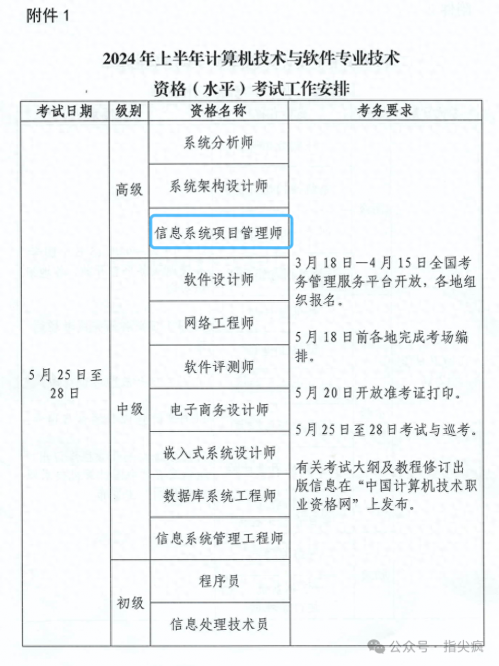 软考安排仅考1次怎么办（软考高级网络规划师一年考几次）